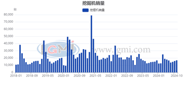 现金九游体育app平台装载机主要制造企业销售万般装载机8355台-九游体育(Nine Game Sports)官方网站 登录入口